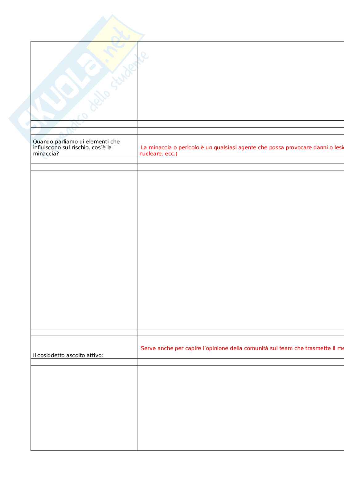 Preparazione alla gestione delle emergenze sanitarie di natura infettiva causate da patogeni respiratori Pag. 2