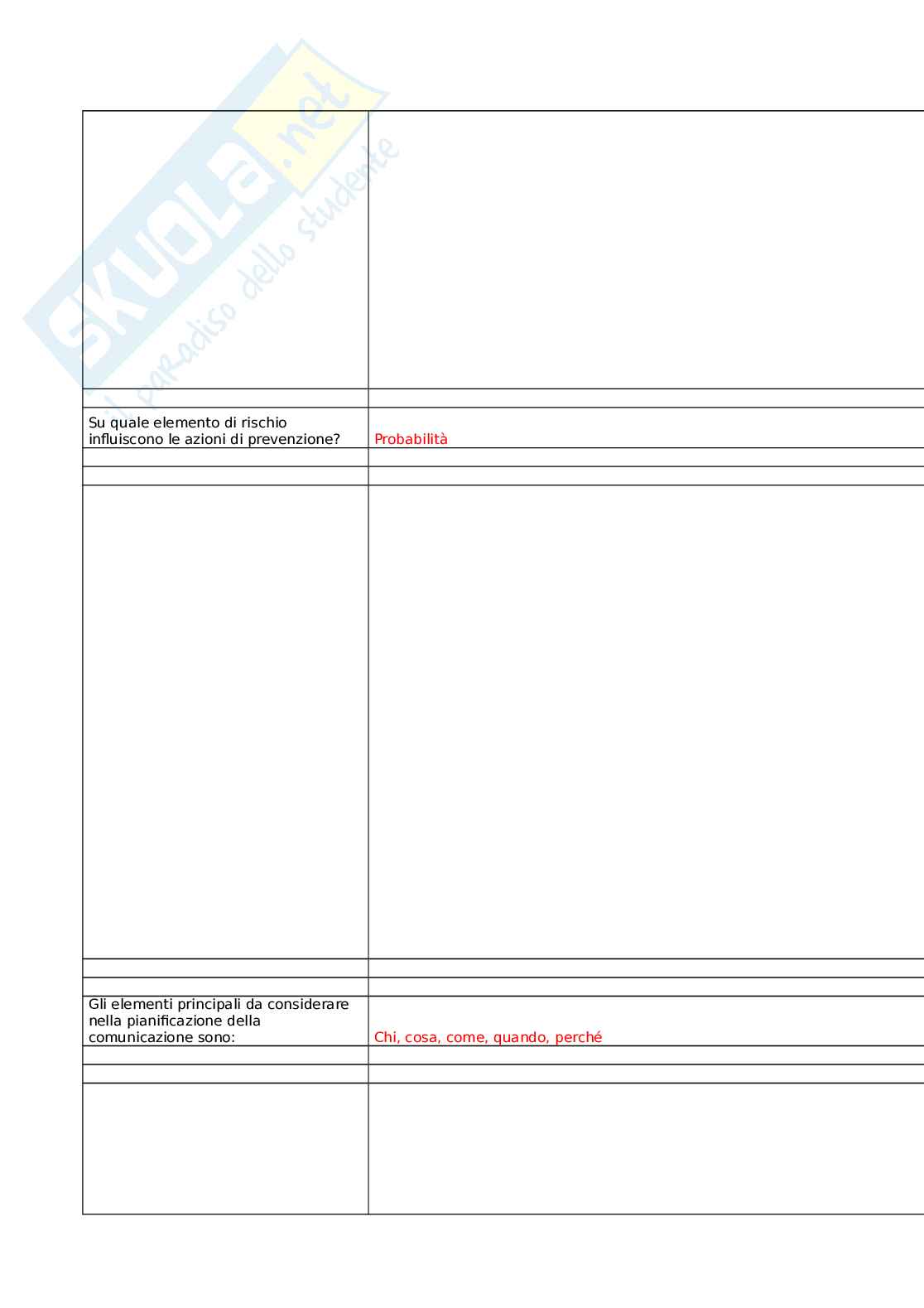 Preparazione alla gestione delle emergenze sanitarie di natura infettiva causate da patogeni respiratori Pag. 21