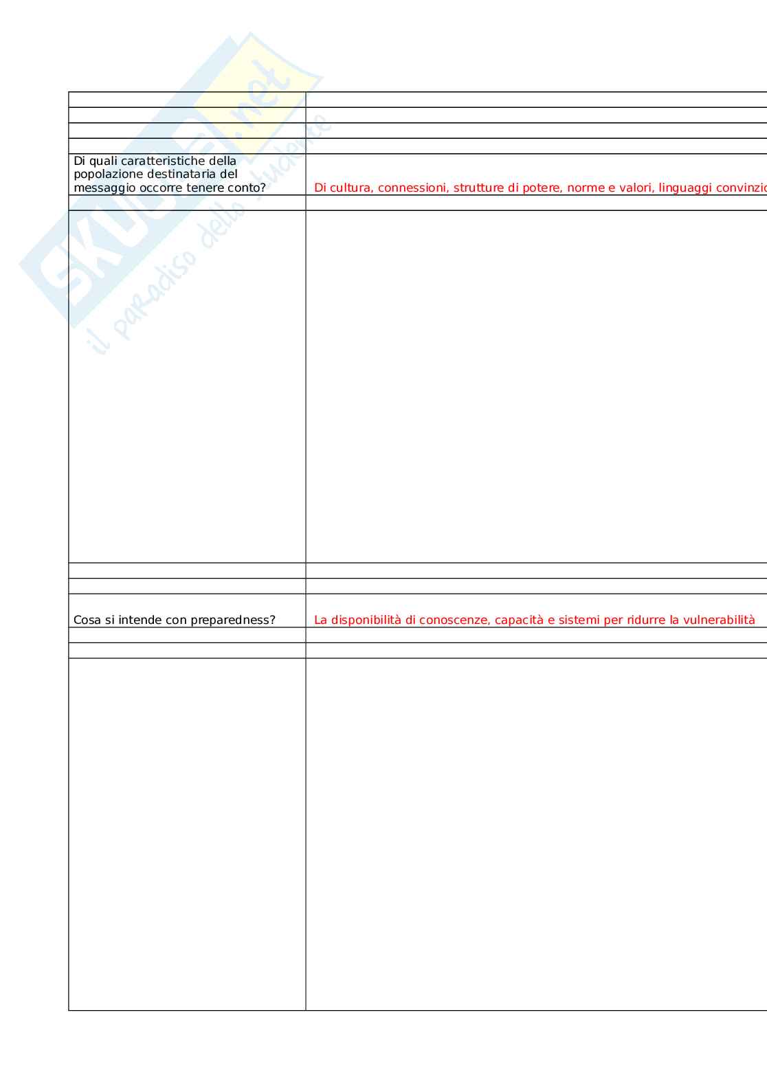 Preparazione alla gestione delle emergenze sanitarie di natura infettiva causate da patogeni respiratori Pag. 26
