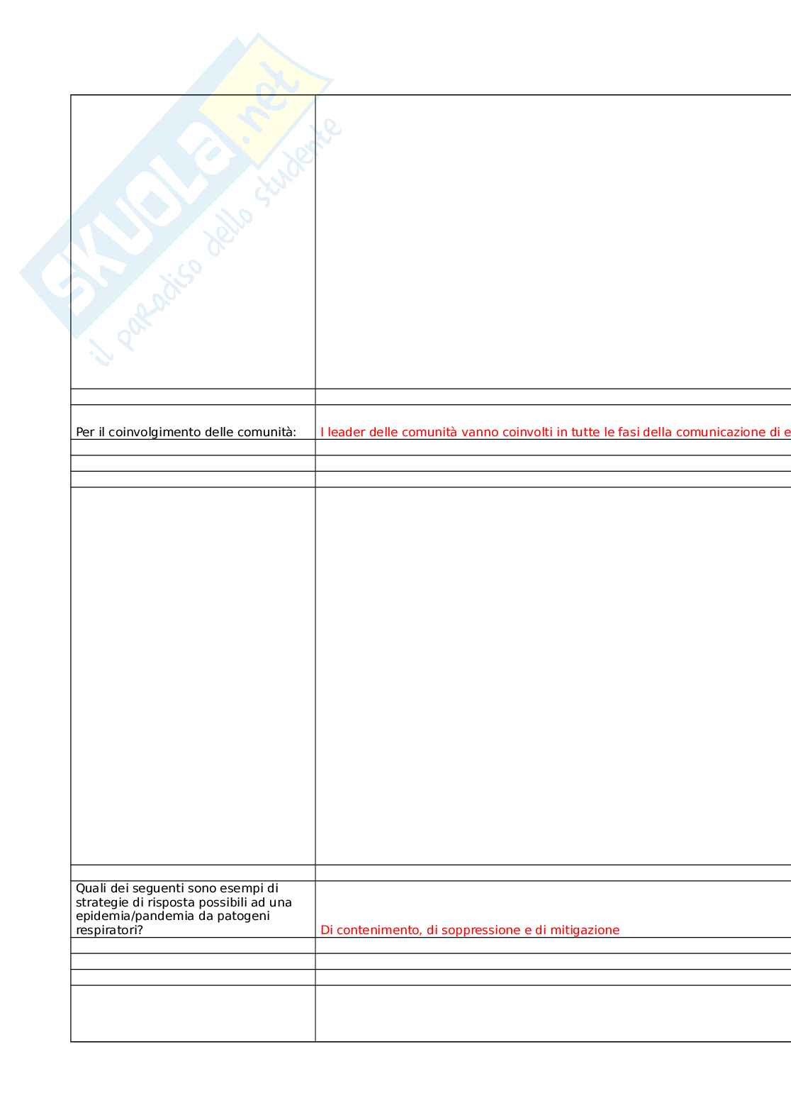 Preparazione alla gestione delle emergenze sanitarie di natura infettiva causate da patogeni respiratori Pag. 36