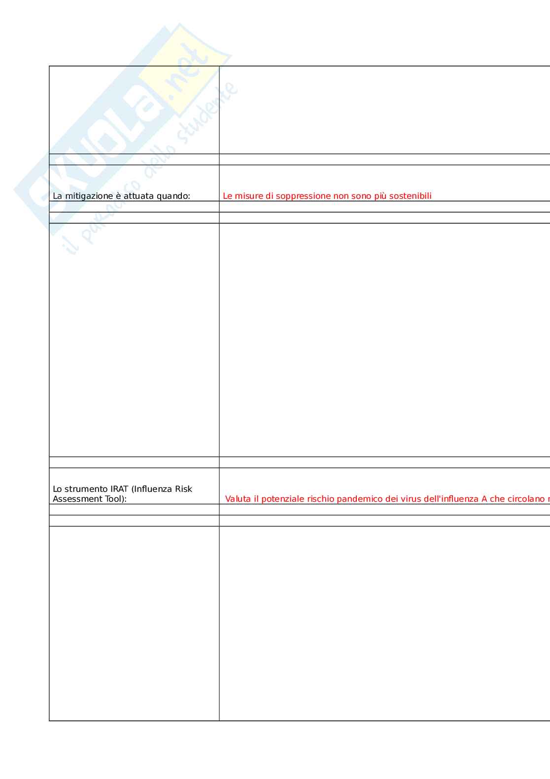 Preparazione alla gestione delle emergenze sanitarie di natura infettiva causate da patogeni respiratori Pag. 41