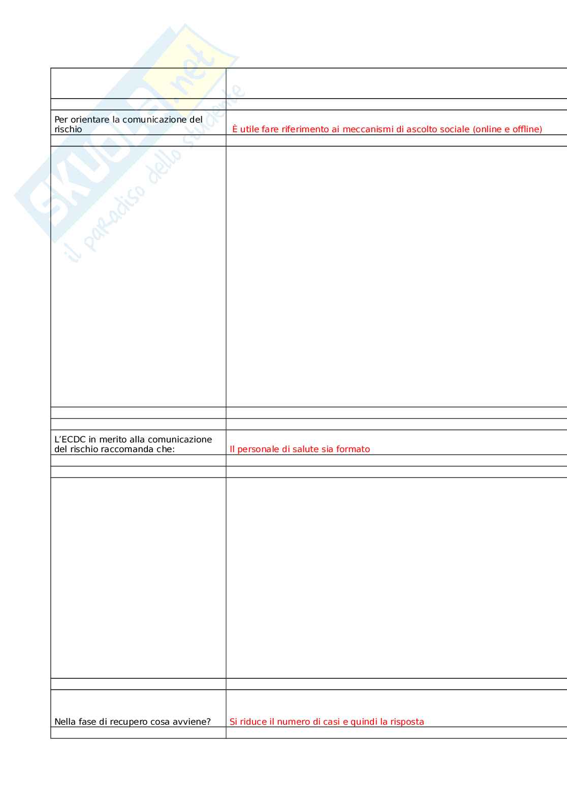 Preparazione alla gestione delle emergenze sanitarie di natura infettiva causate da patogeni respiratori Pag. 46