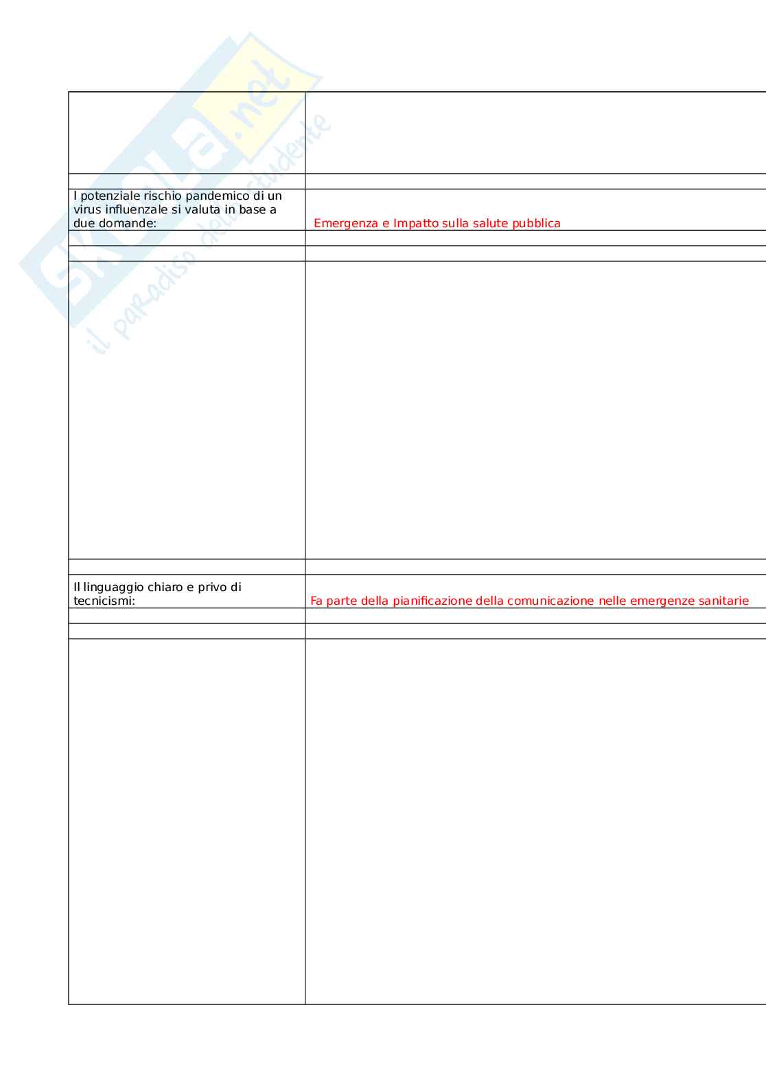 Preparazione alla gestione delle emergenze sanitarie di natura infettiva causate da patogeni respiratori Pag. 56