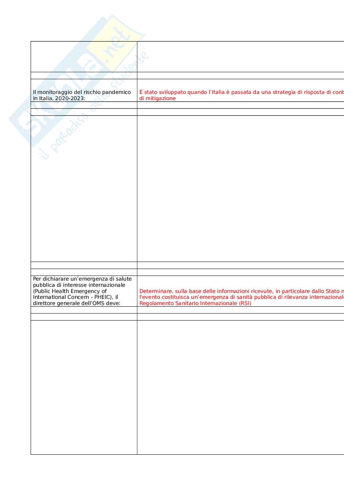 Preparazione alla gestione delle emergenze sanitarie di natura infettiva causate da patogeni respiratori Pag. 6