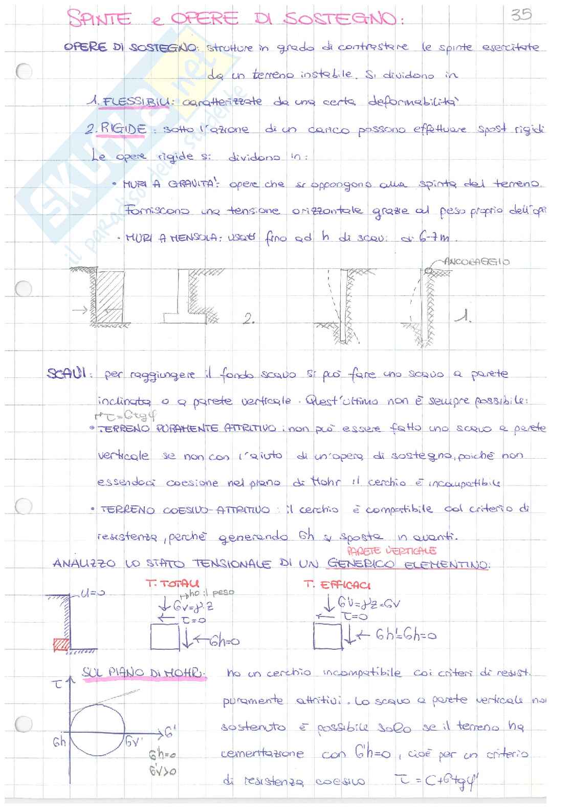 5. Spinte e opere di sostegno Pag. 1