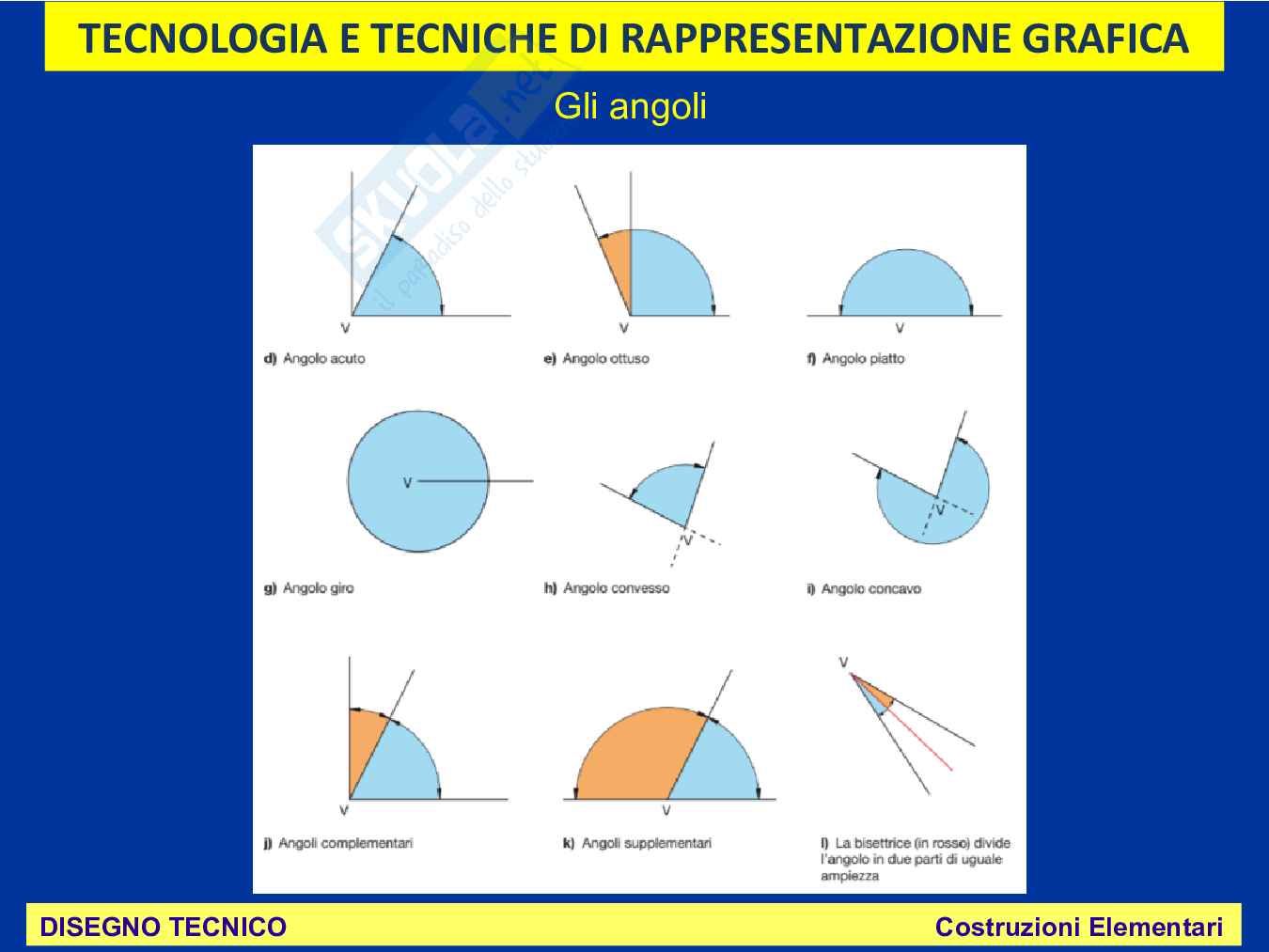 Enti geometrici fondamentali Pag. 6