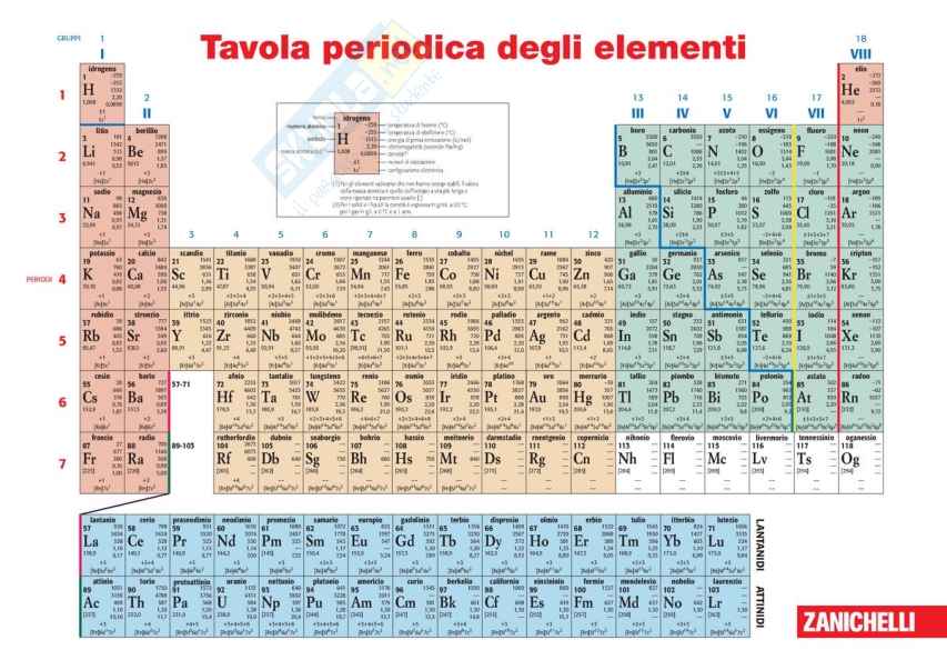 Modulo 1 Chimica Pag. 2