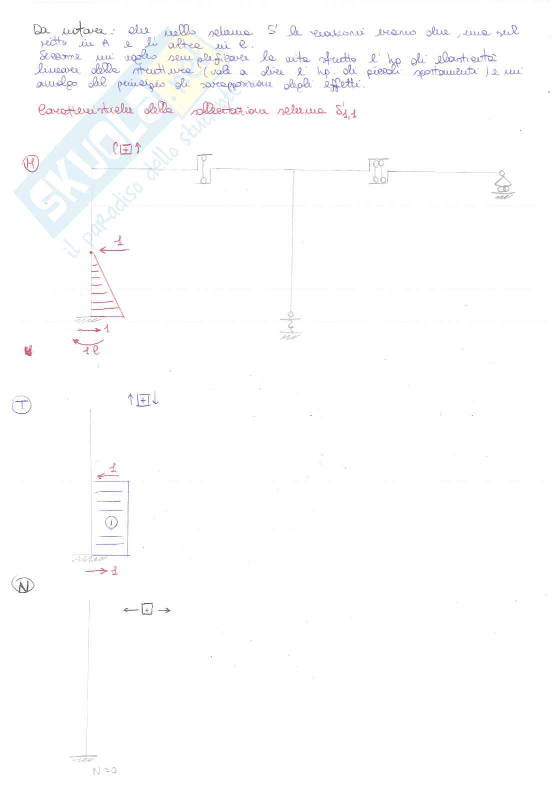 Esame di scienza delle costruzioni: applicazione metodo delle forze Pag. 16