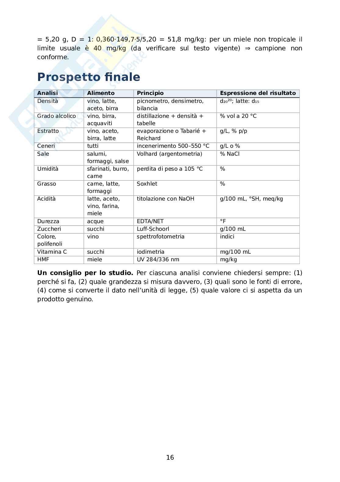 Appunti di Analisi chimica degli alimenti Pag. 16