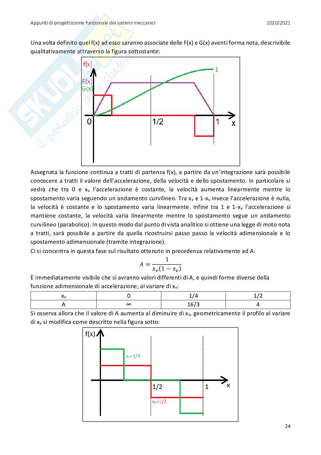 Appunti di Progettazione funzionale dei sistemi meccanici  Pag. 26