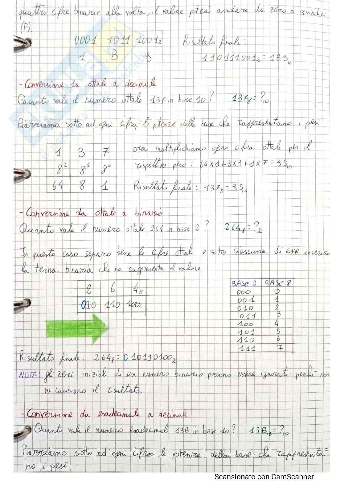 Appunti  Laboratorio d'informatica di base Pag. 21
