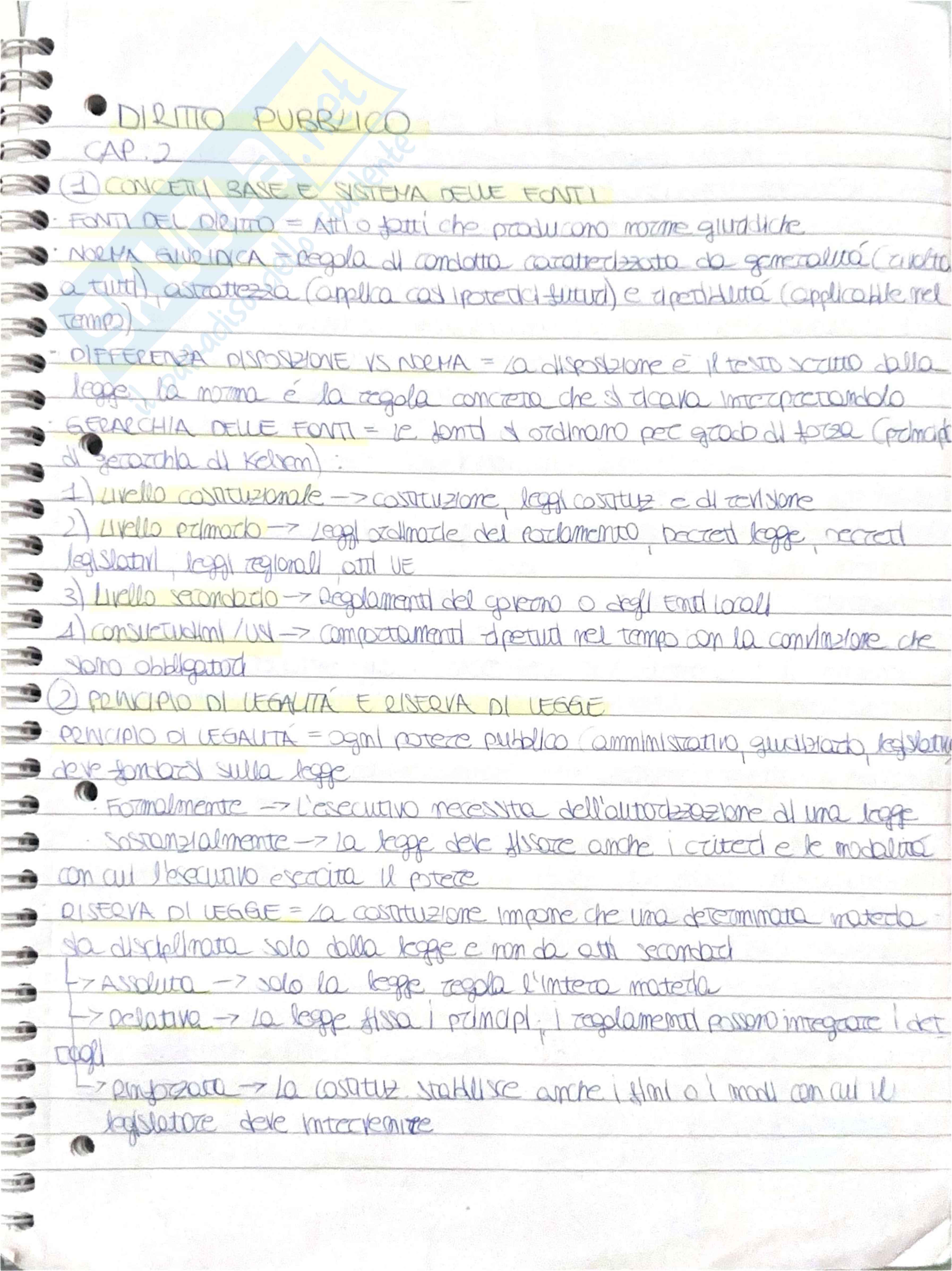 Istituzioni di diritto pubblico  Pag. 1