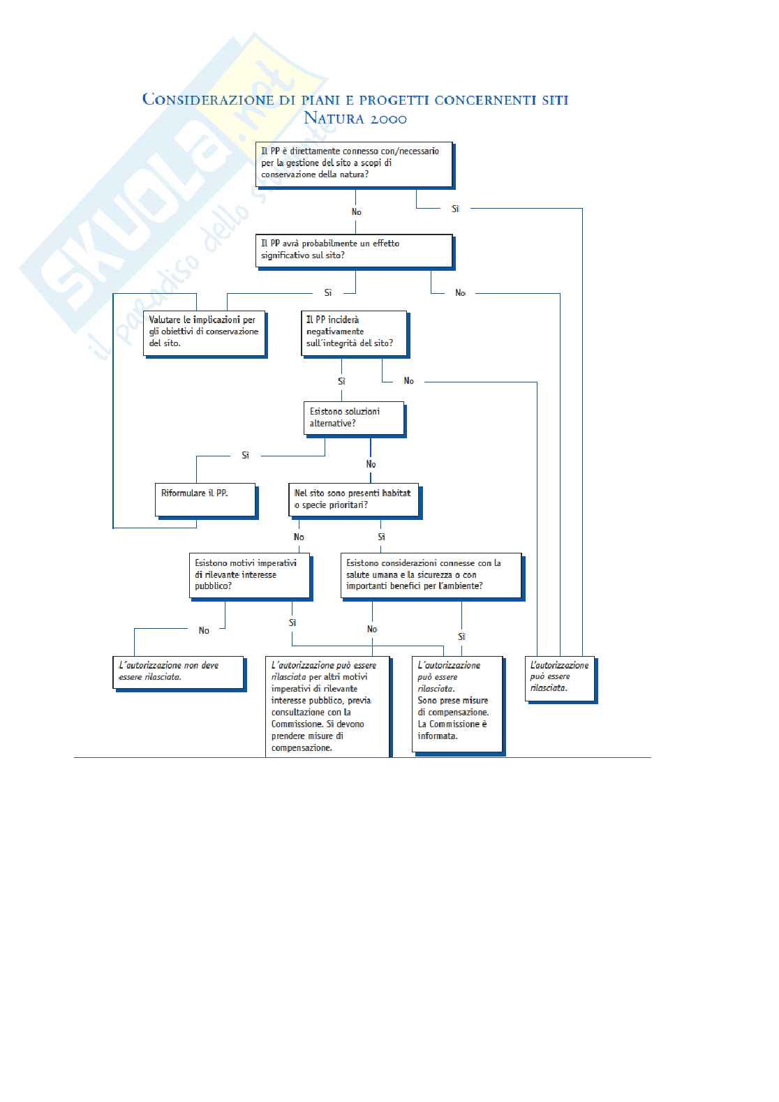 Zoologia applicata Pag. 31