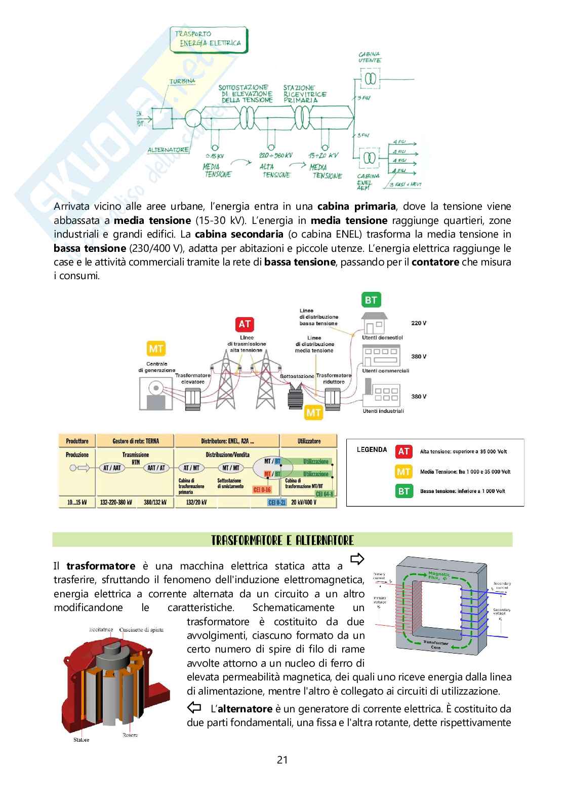 Appunti completi del corso di Laboratorio di integrazione impiantistica Pag. 21