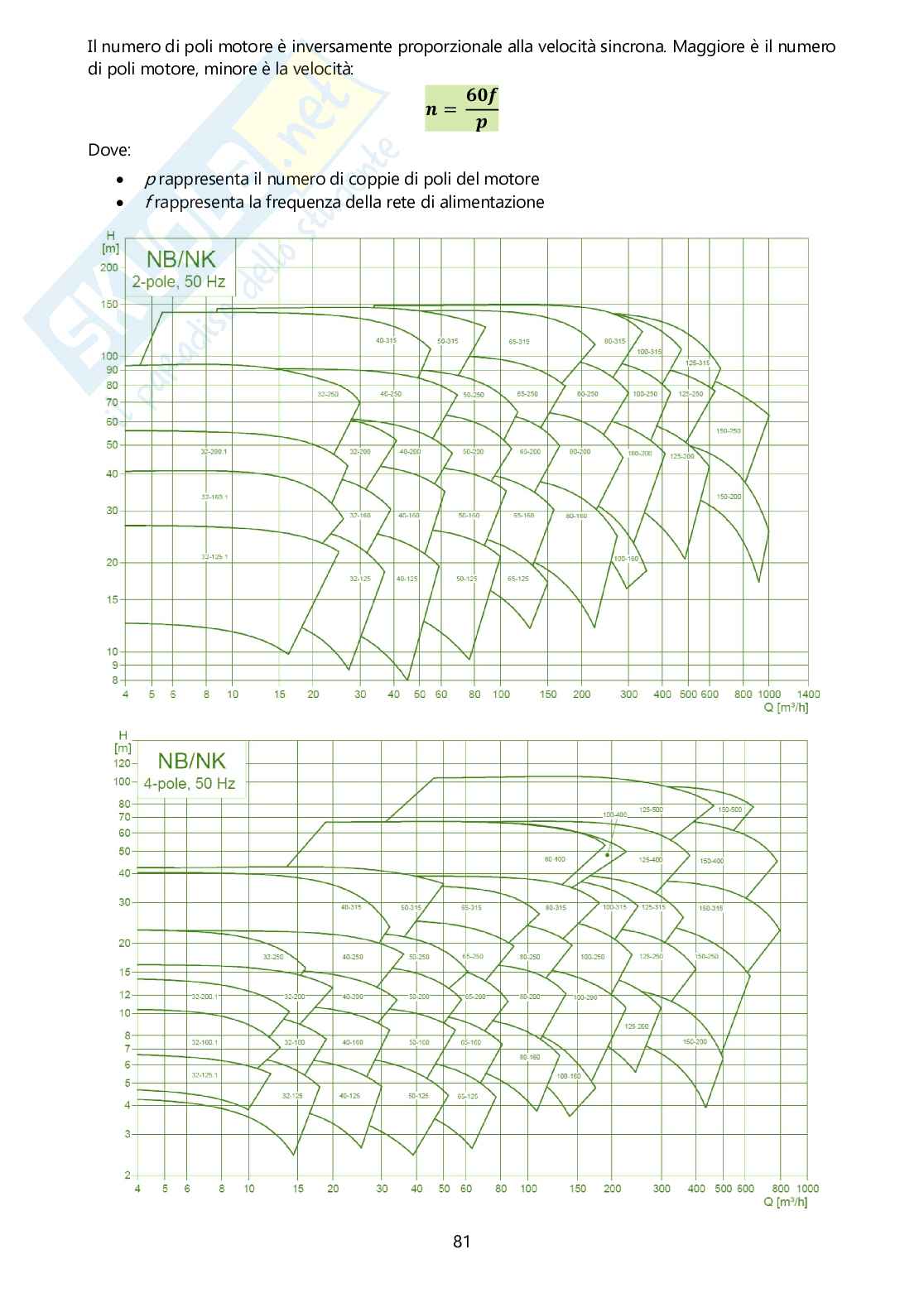 Appunti completi del corso di Laboratorio di integrazione impiantistica Pag. 81