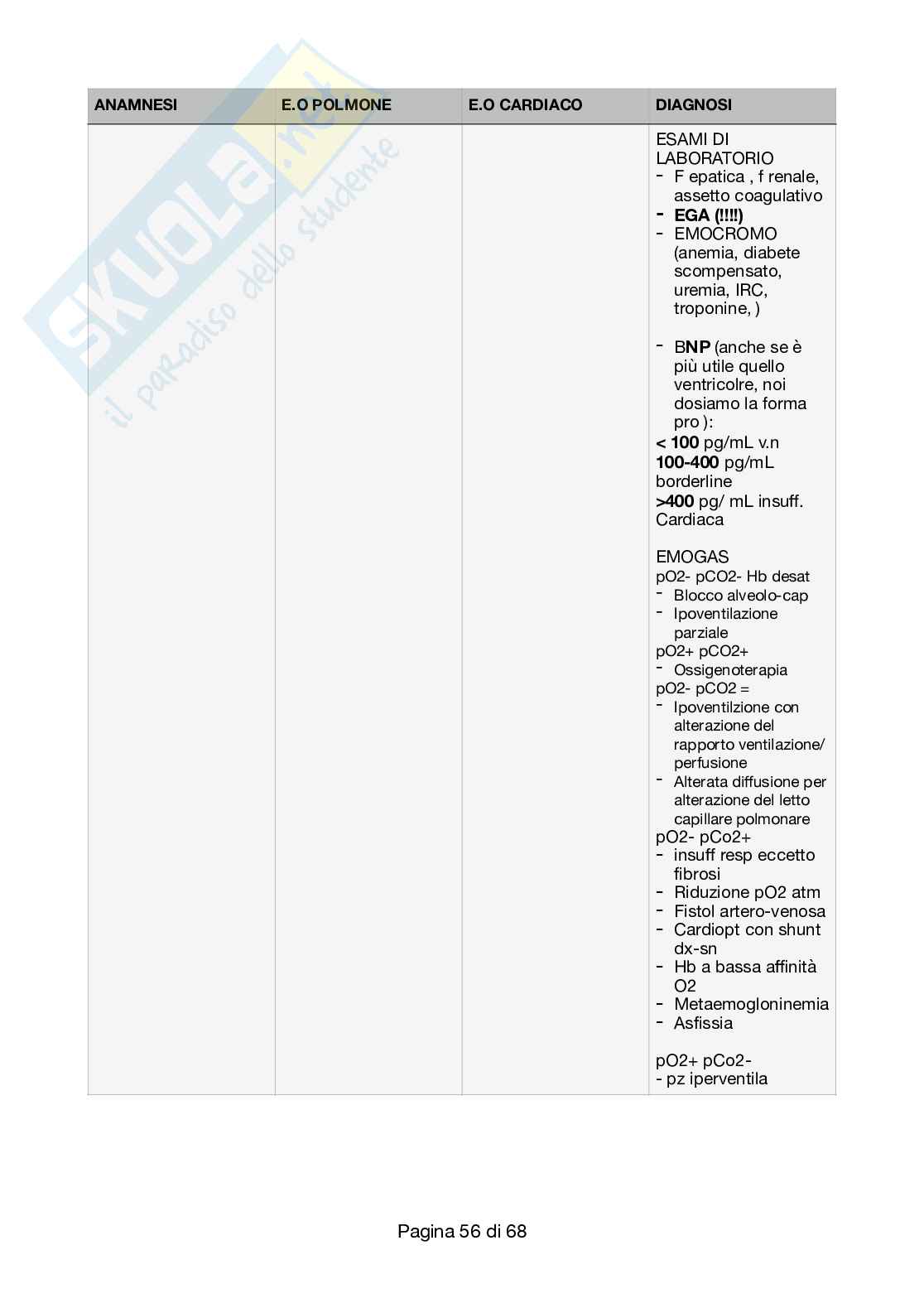 Programma Medicina interna Pag. 56