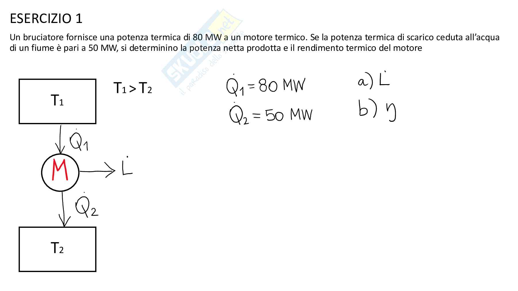 Termodinamica: esercizi Pag. 1