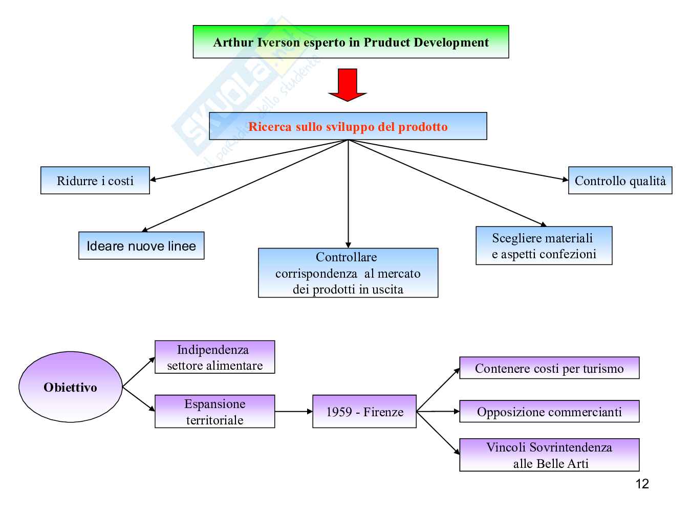 Il modello Esselunga, la nascita della grande distribuzione in Italia e OGM Pag. 11