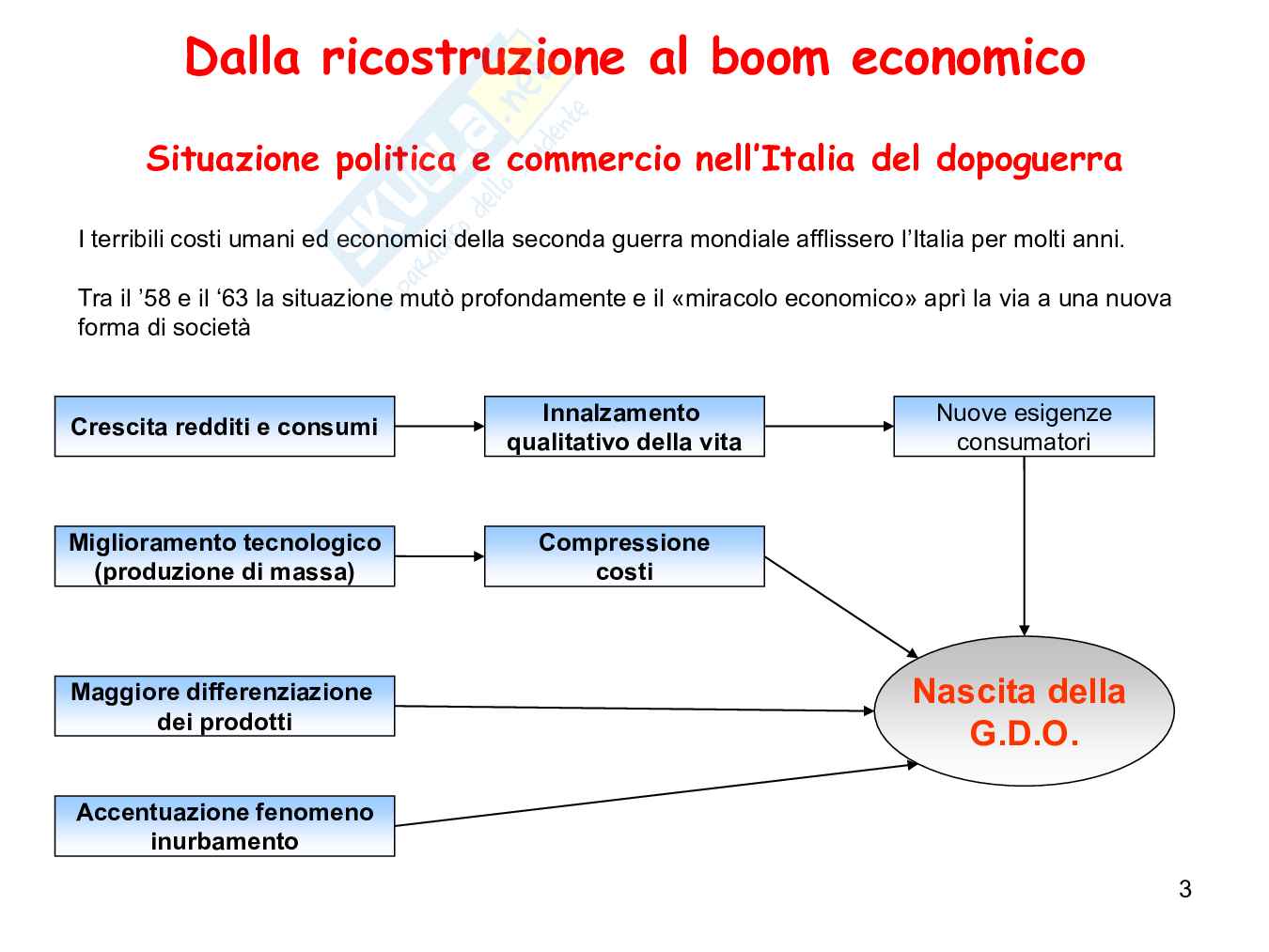 Il modello Esselunga, la nascita della grande distribuzione in Italia e OGM Pag. 2