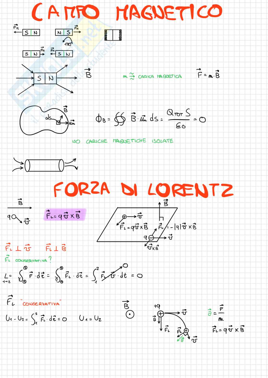 Appunti Fisica sperimentale  Pag. 1