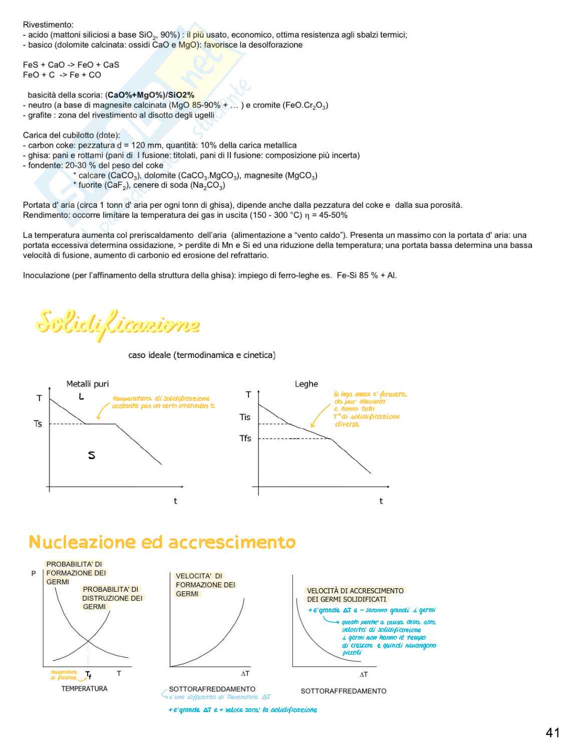 Appunti di Tecnologia dei processi produttivi Pag. 11