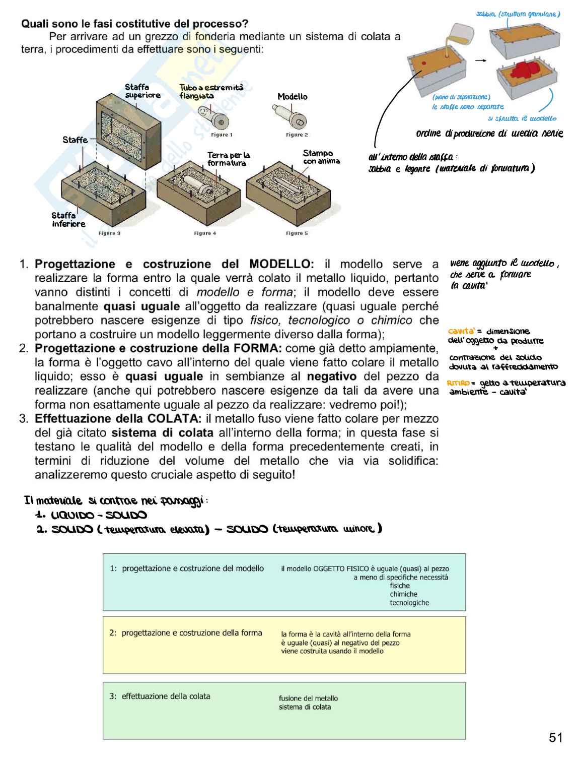 Appunti di Tecnologia dei processi produttivi Pag. 21