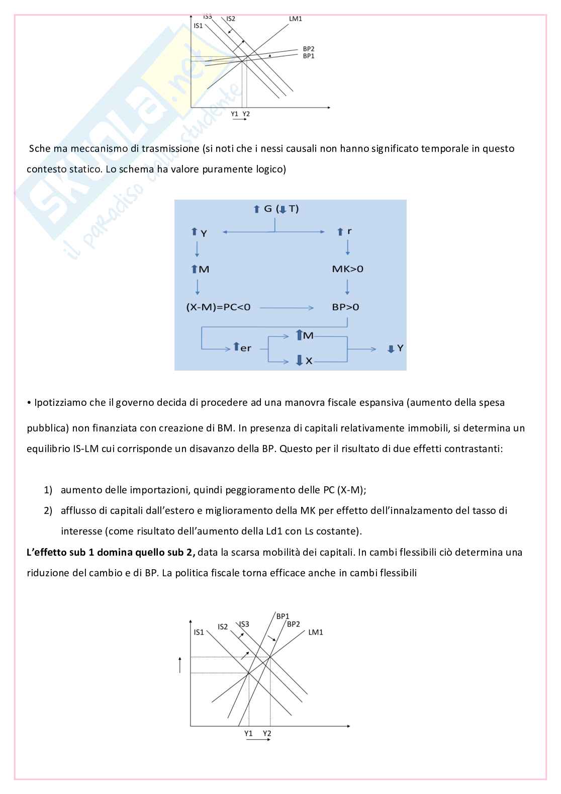 Politica economica Pag. 66