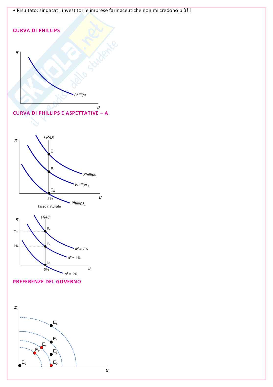 Politica economica Pag. 86