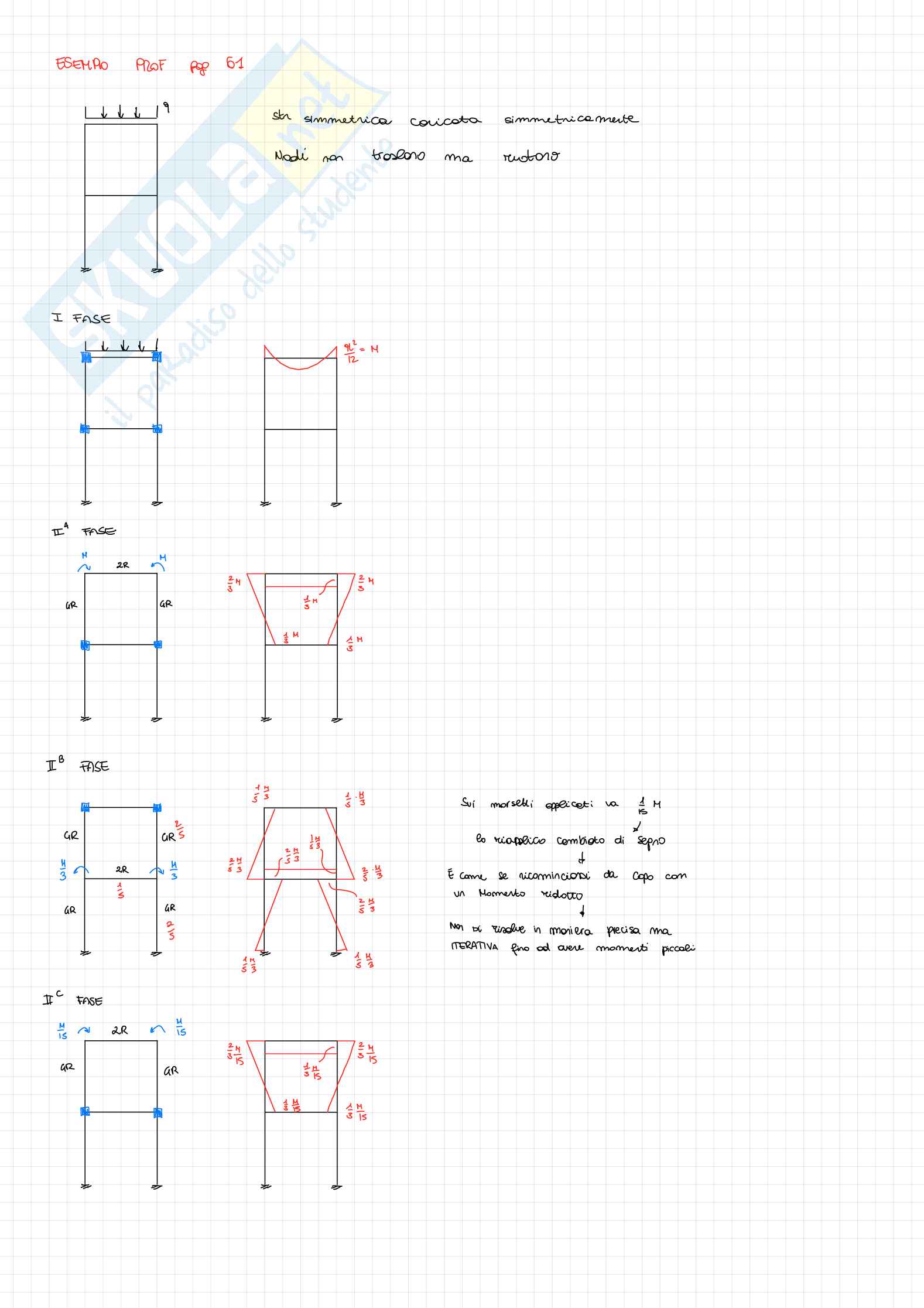 Esercizi svolti di Tecnica delle costruzioni M Pag. 11