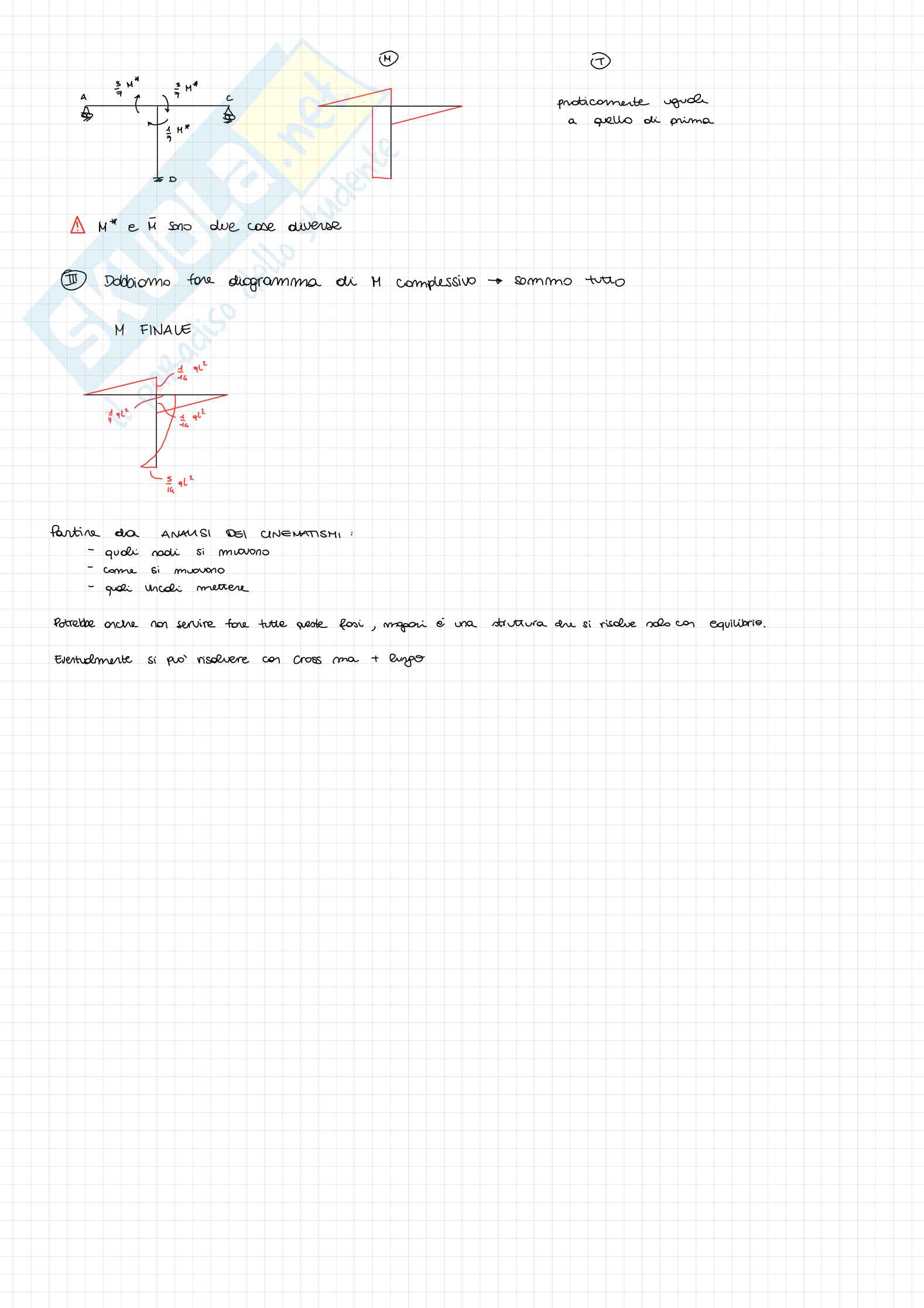 Esercizi svolti di Tecnica delle costruzioni M Pag. 2
