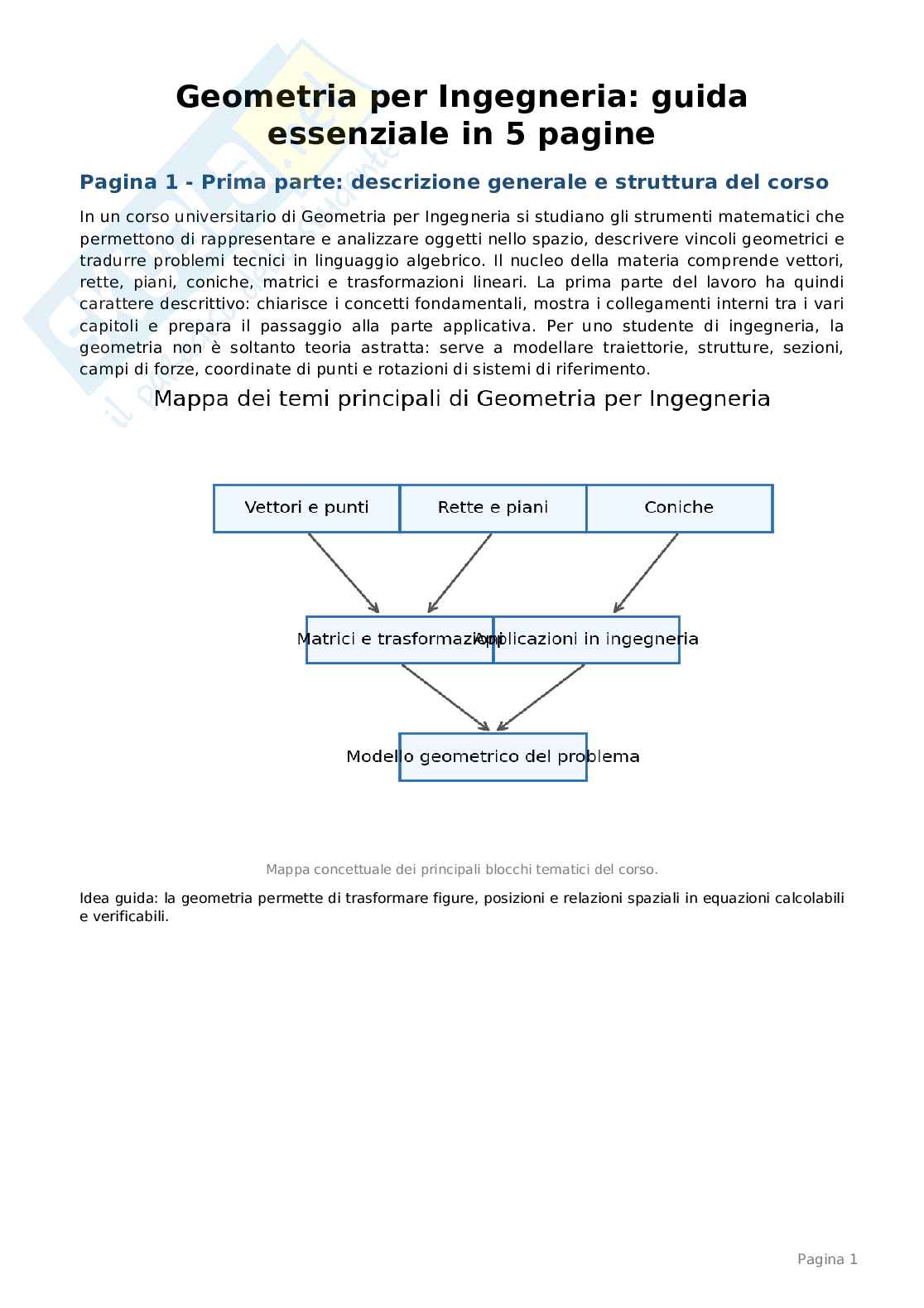 Introduzione alla geometria  Pag. 1