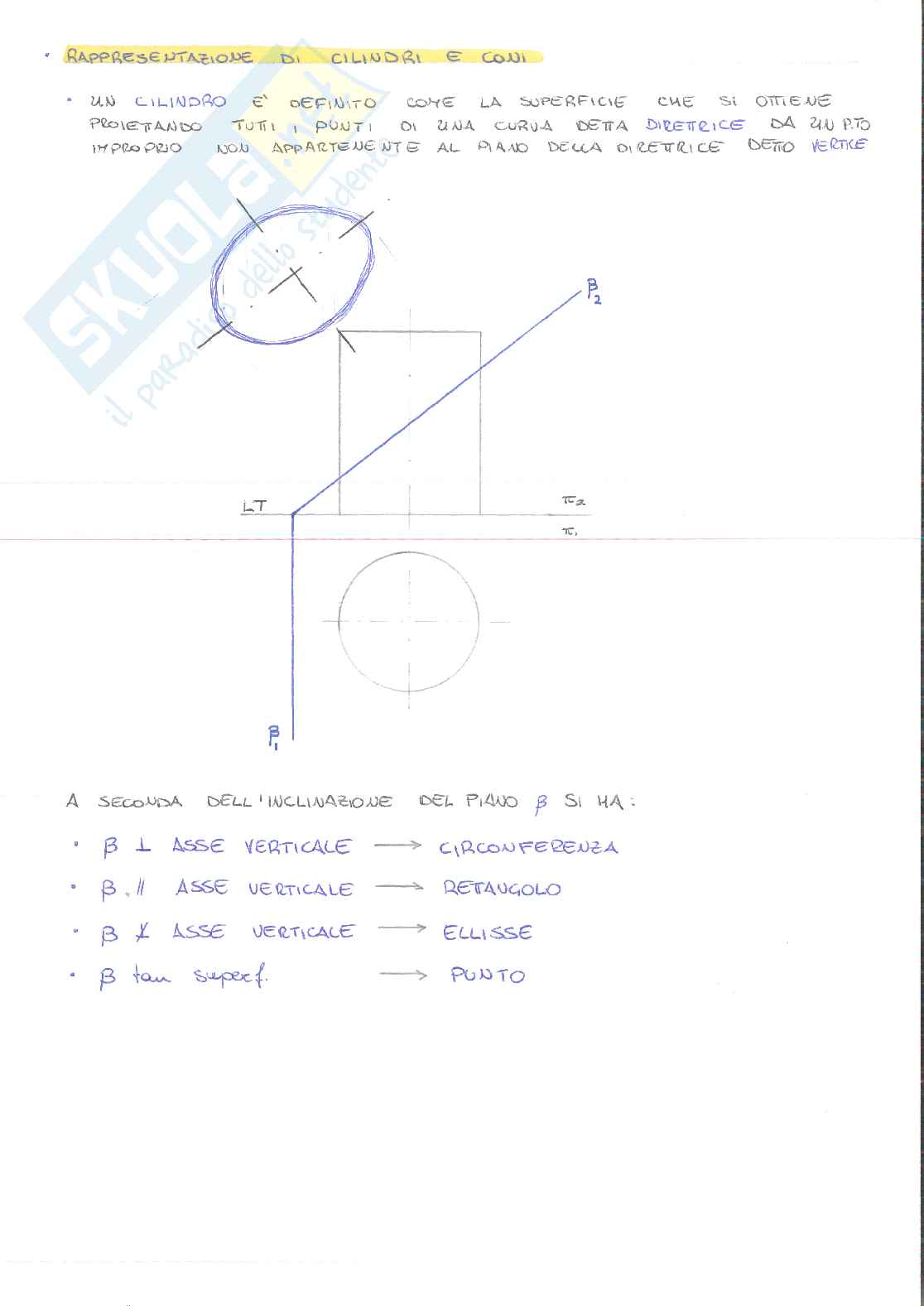 Appunti per Disegno per l'ingegneria civile Pag. 11