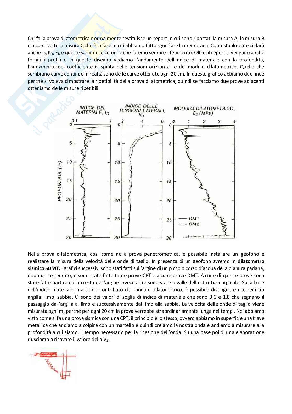 Appunti completi di Opere geotecniche - Parte 2 Pag. 26