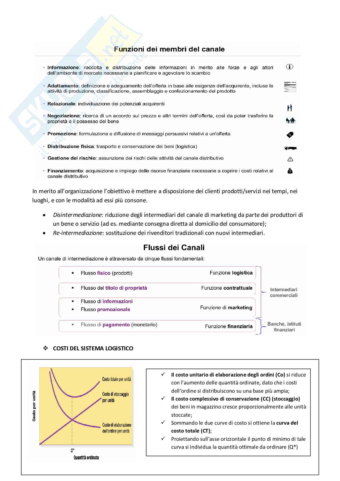Principi di marketing - Appunti per l'esame totale Pag. 61
