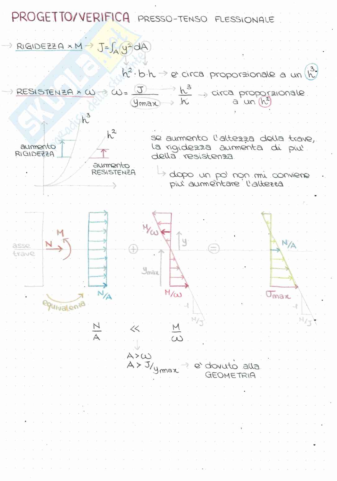 Appunti Meccanica delle strutture Pag. 1