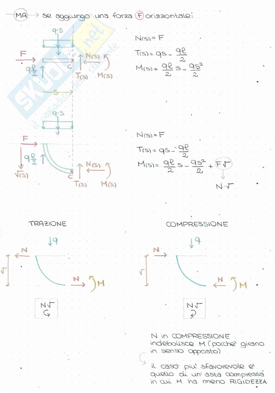 Appunti Meccanica delle strutture Pag. 11