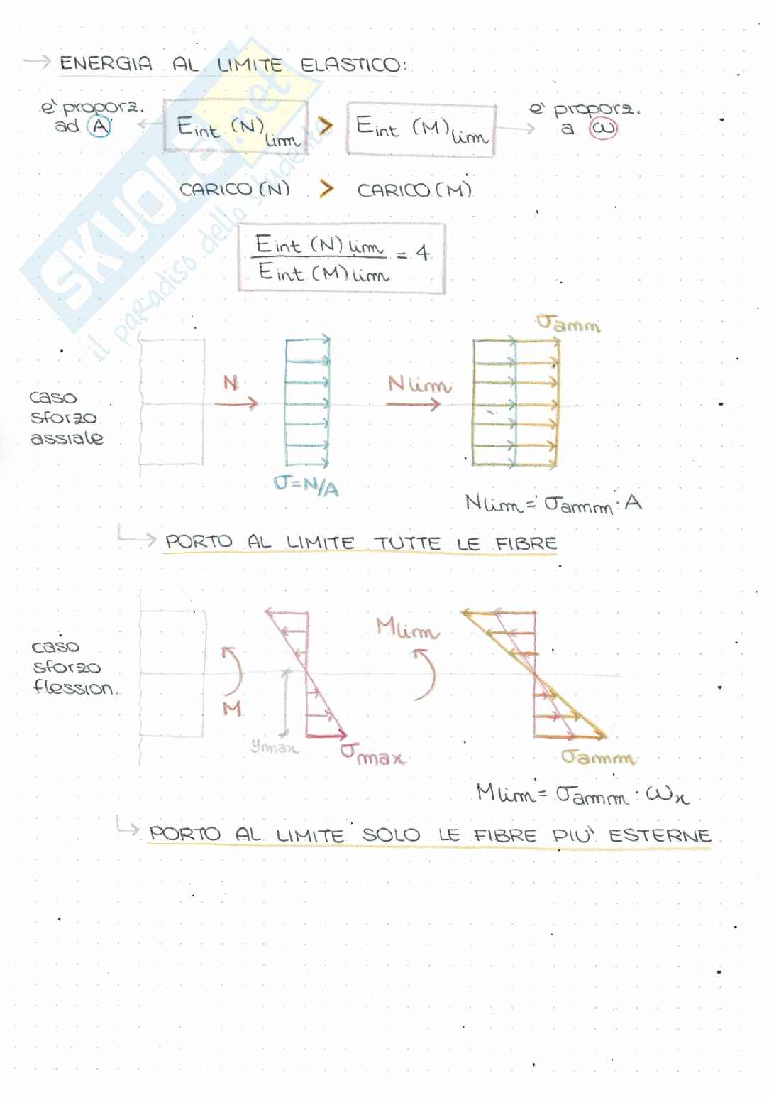 Appunti Meccanica delle strutture Pag. 2