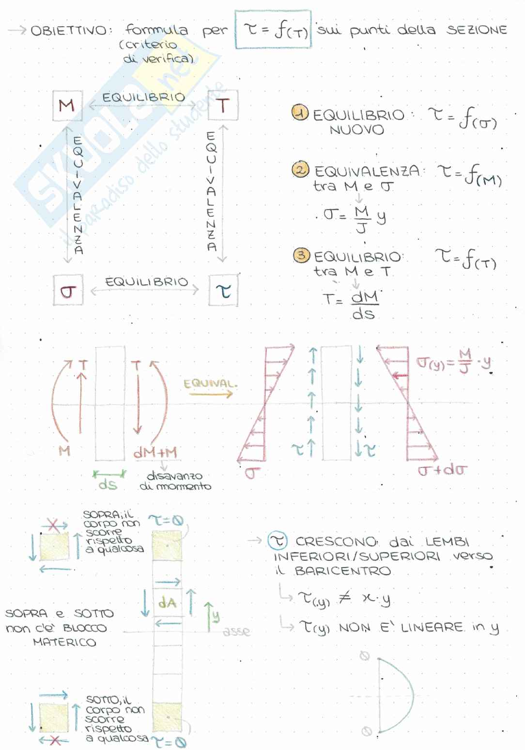 Appunti Meccanica delle strutture Pag. 6