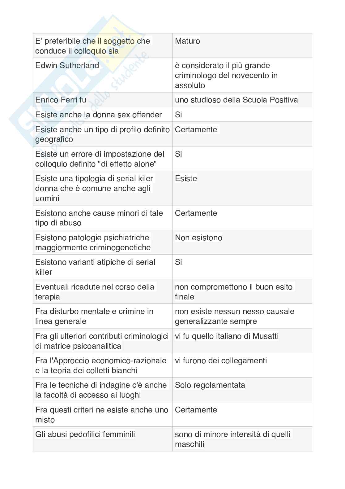 Test Criminologia Giurisprudenza Pag. 2