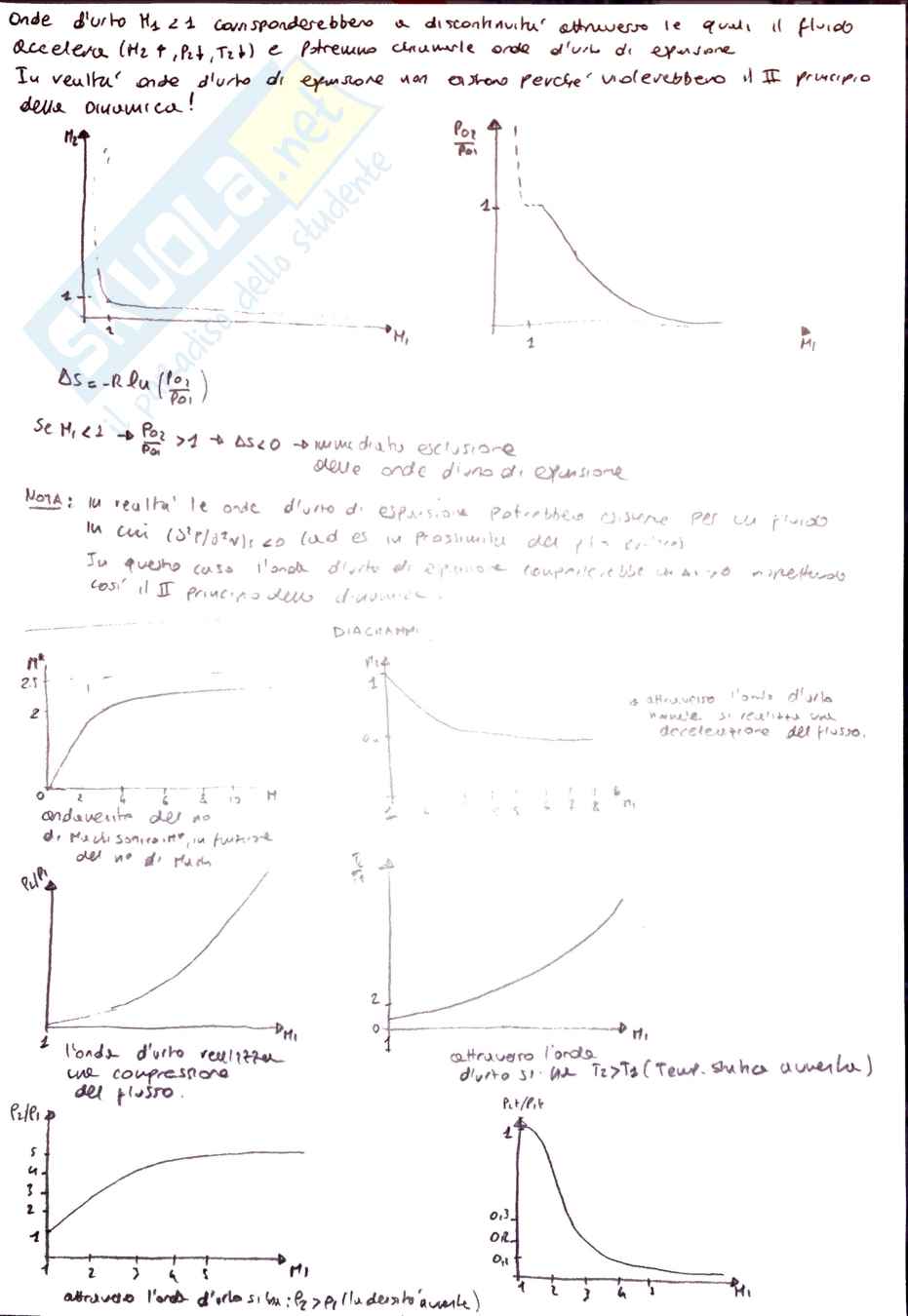 Appunti di Propulsione Aerospaziale Pag. 36