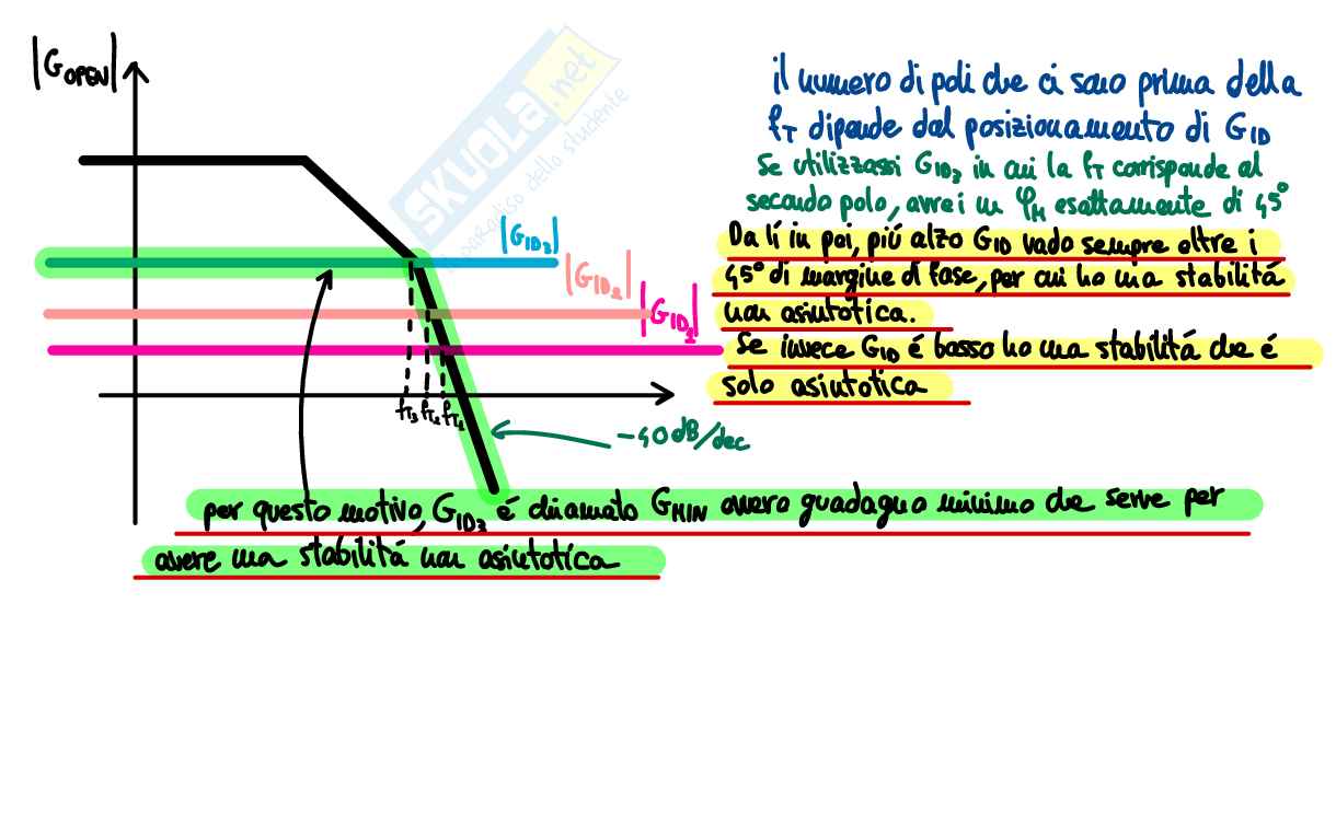 Appunti lezioni di Fondamenti di elettronica Pag. 11