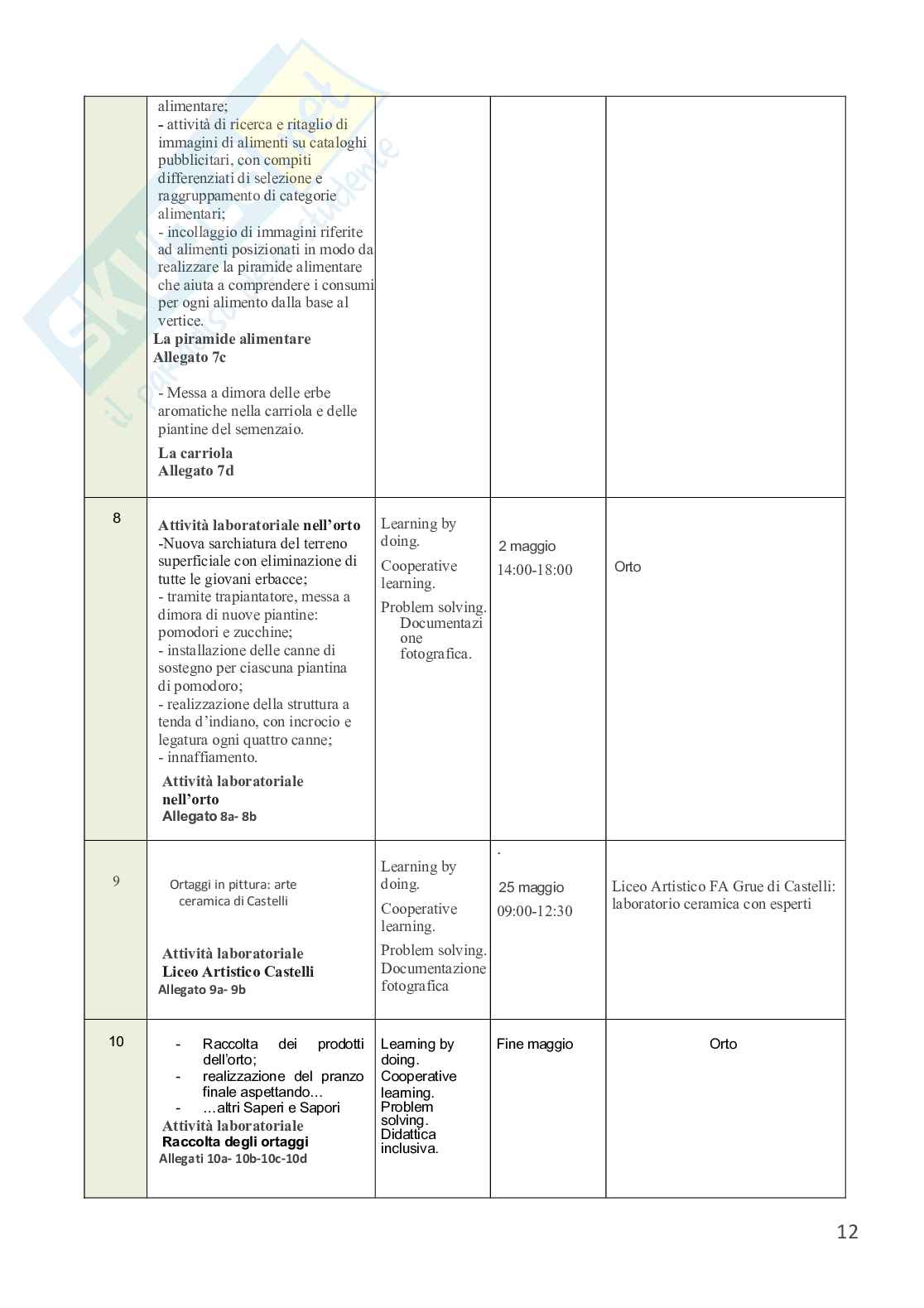 Esempio uda lezione simulata per la scuola primaria e concorsi pubblici titolo laboratorio di sostenibilità Pag. 11