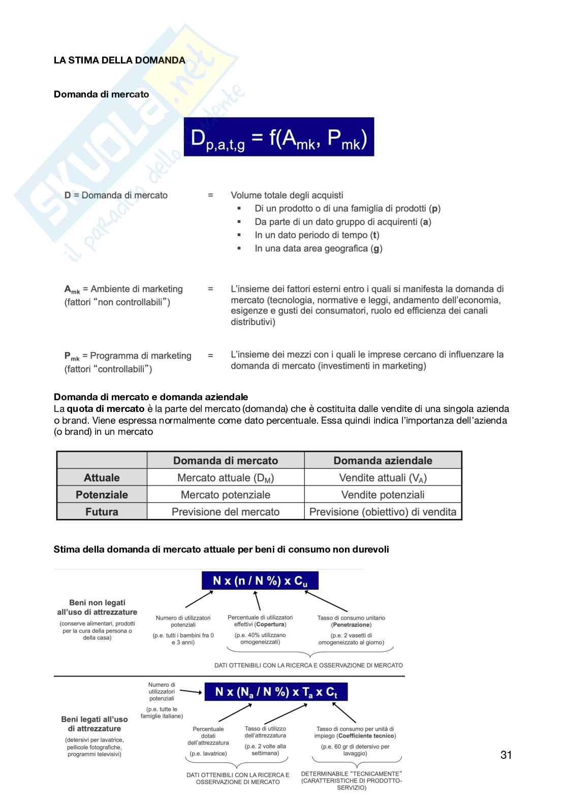 Strategia ed economia del progetto Pag. 31