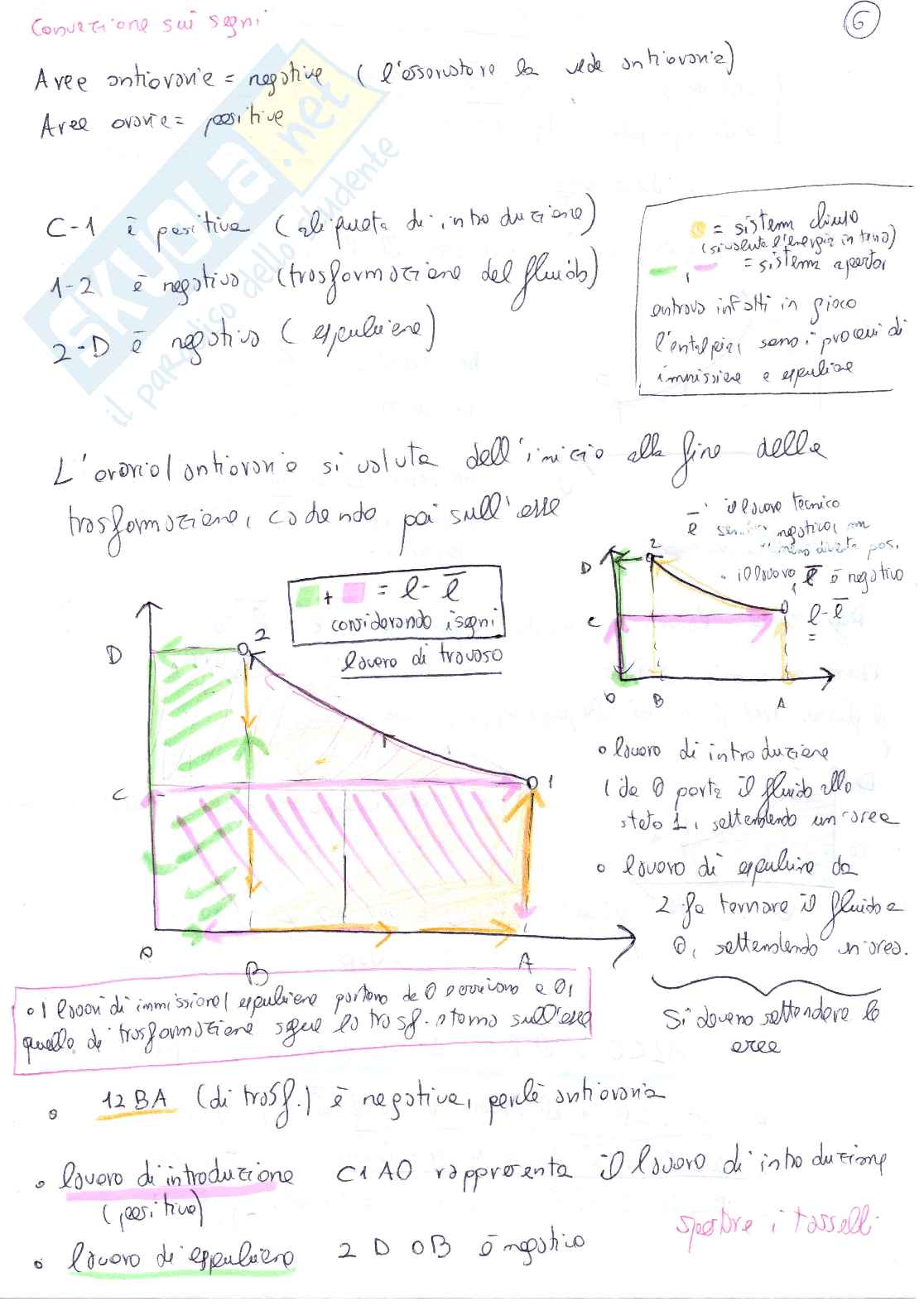 03 - termodinamica tecnica Pag. 6