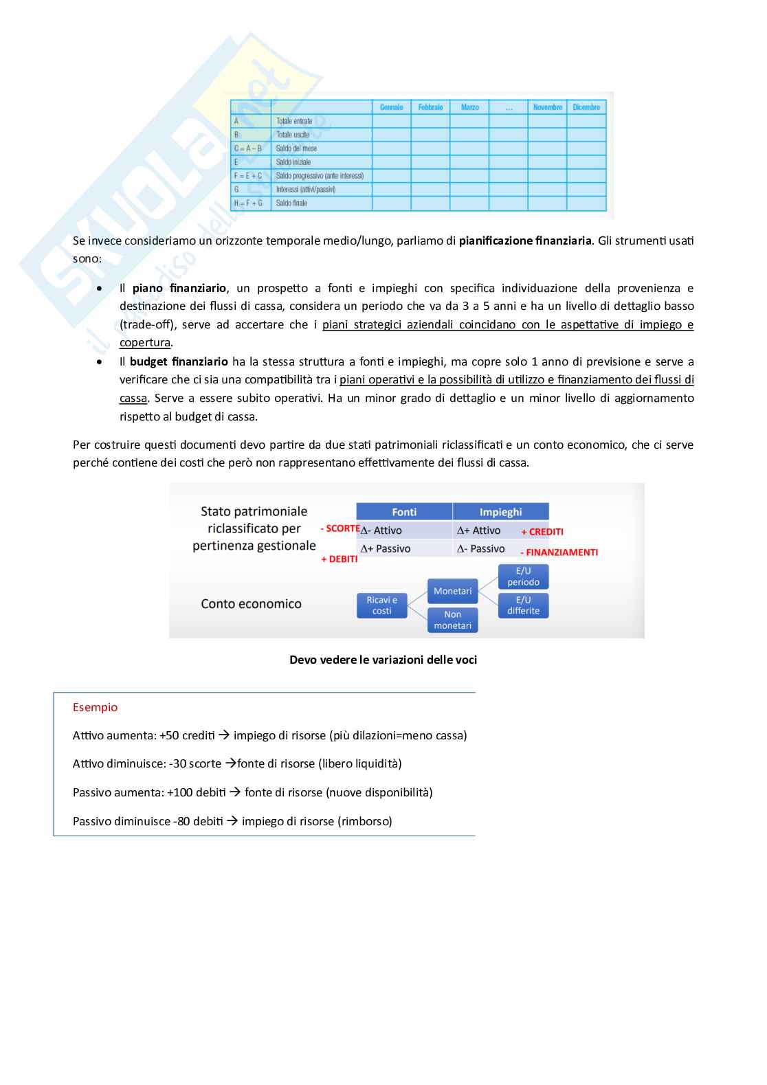 Finanza aziendale Pag. 16