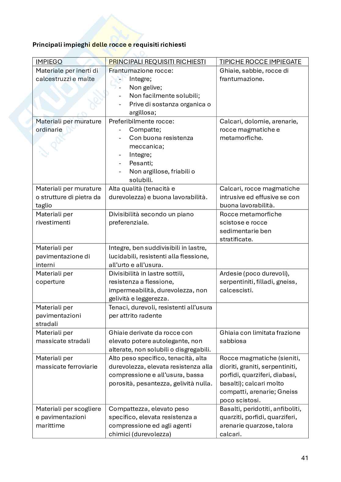 Appunti di Geologia applicata/Geomorfologia Pag. 41