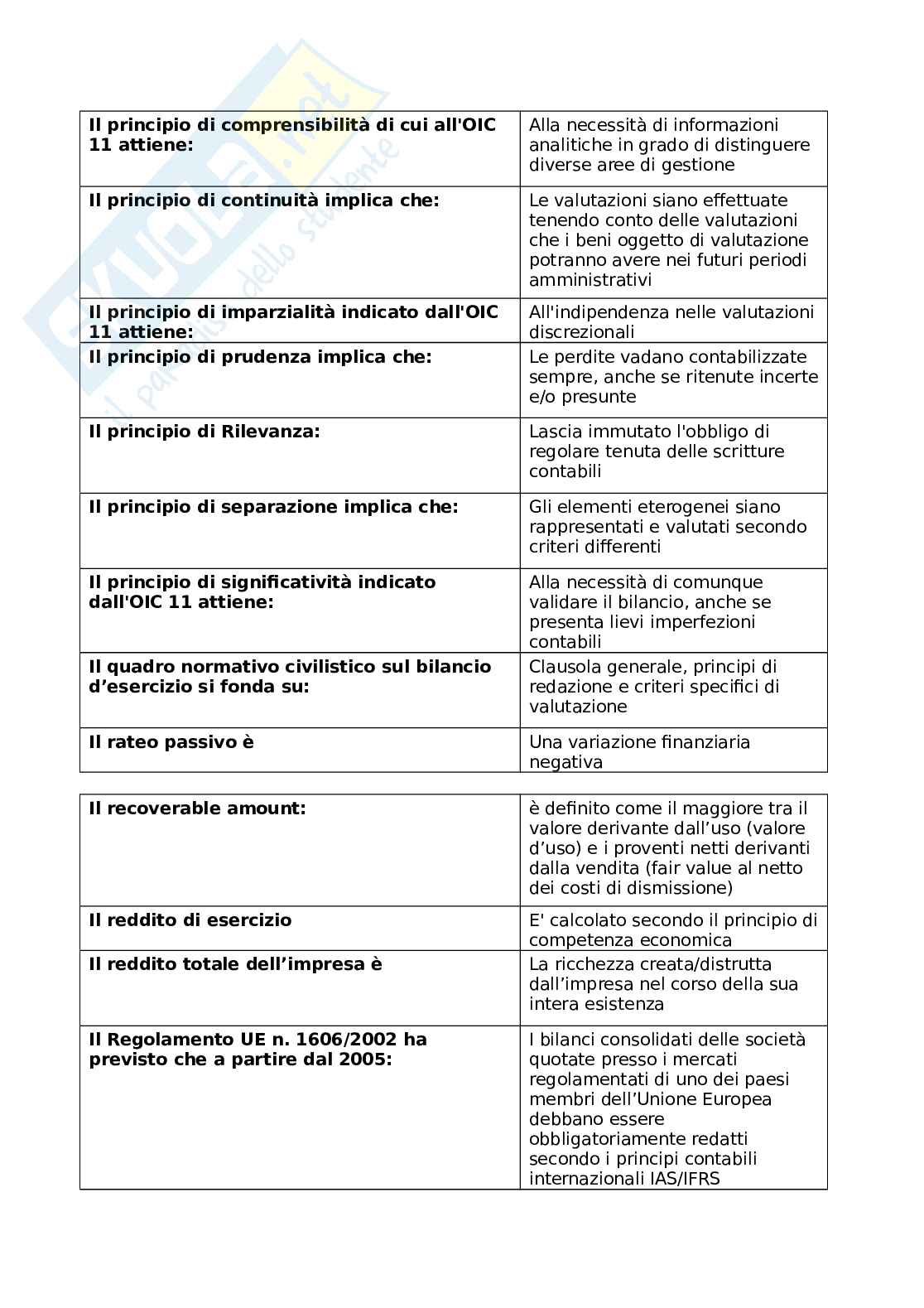 Paniere esame Metodologie e determinazioni quantitative d'azienda  Pag. 11