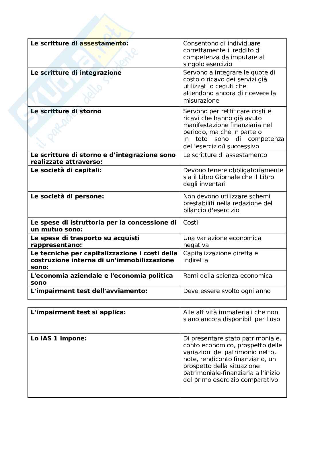 Paniere esame Metodologie e determinazioni quantitative d'azienda  Pag. 21