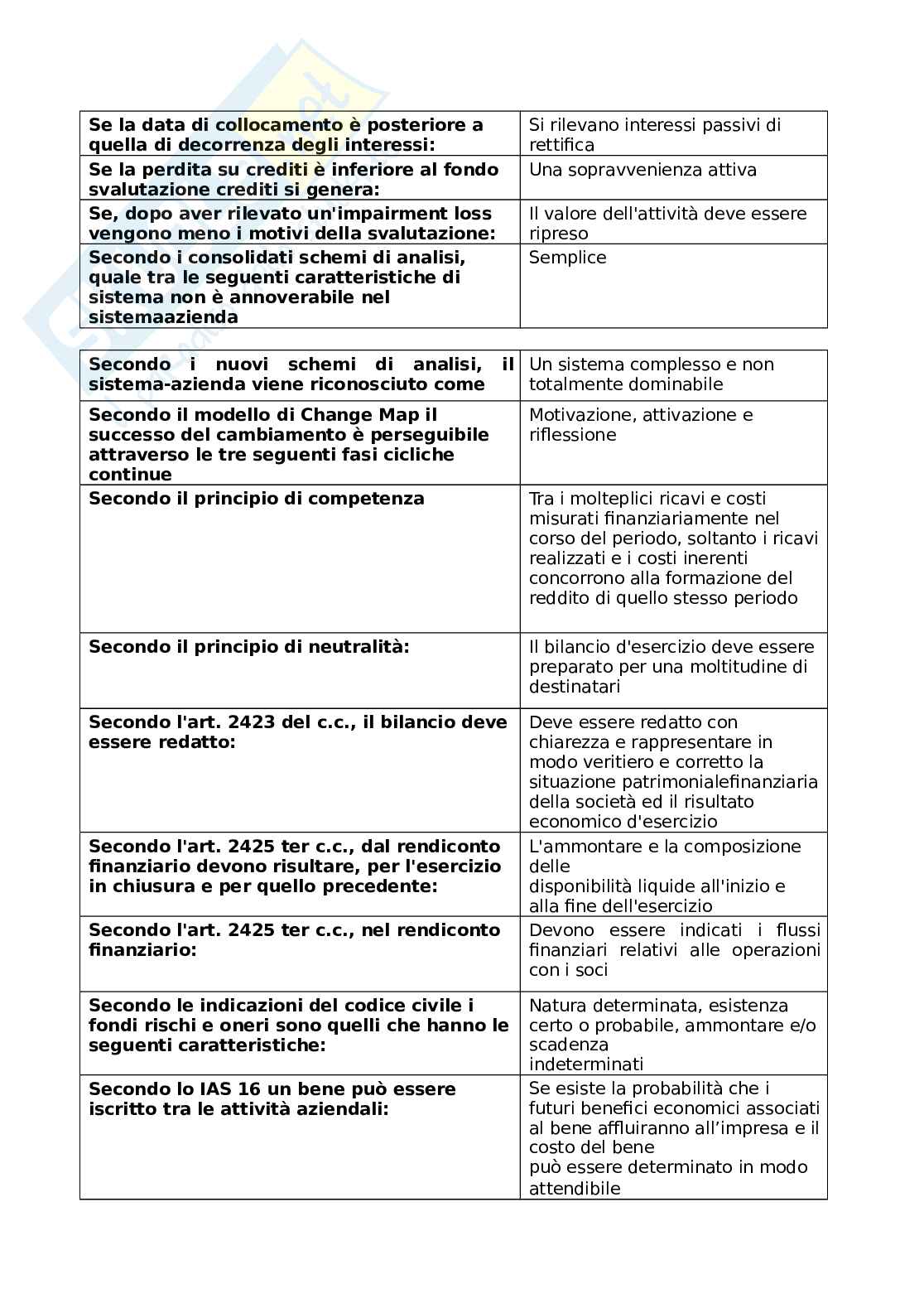Paniere esame Metodologie e determinazioni quantitative d'azienda  Pag. 26