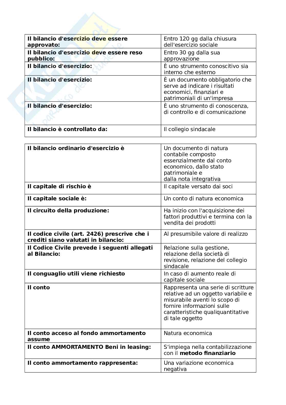 Paniere esame Metodologie e determinazioni quantitative d'azienda  Pag. 6